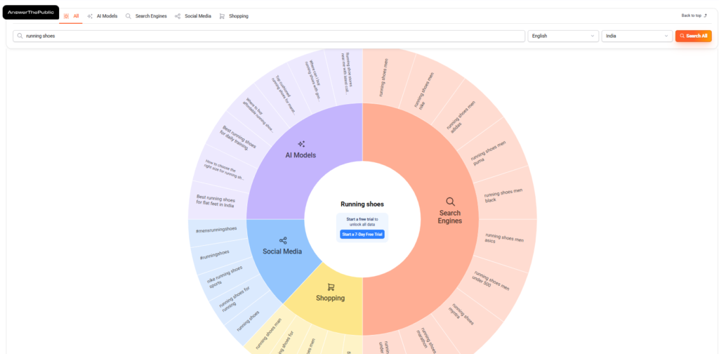 Answer the public keyword overview