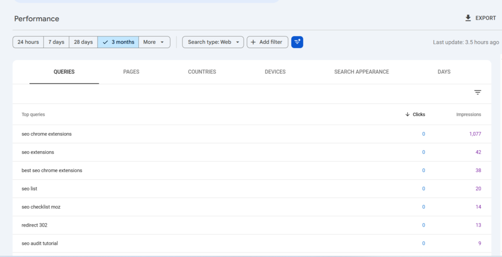 Google search console performance